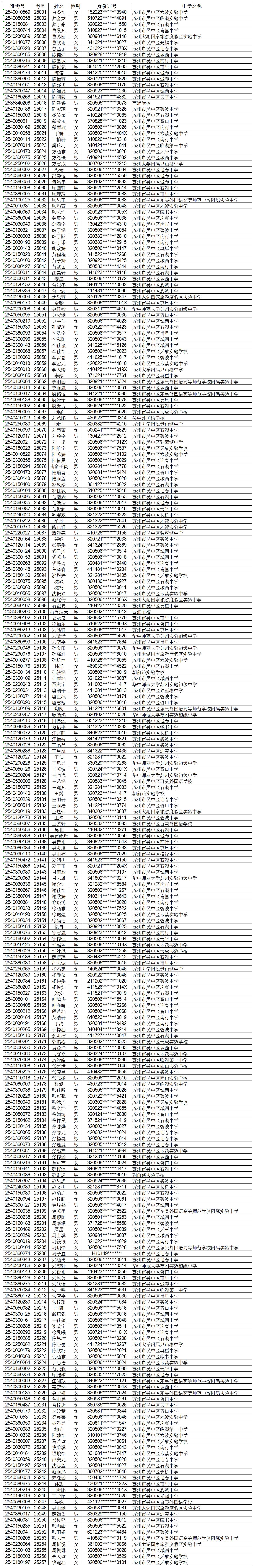 2025自主招生公示名单_sheet1