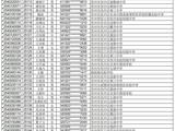 2025苏州市吴中区苏苑高级中学自主招生公示名单