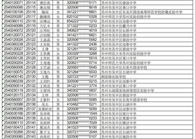 2025苏州市吴中区苏苑高级中学自主招生公示名单