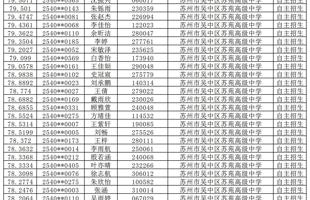 苏州市吴中区苏苑高级中学2025年自主招生综合成绩公示