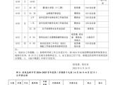 2024~2025学年度第二学期第十九周工作安排