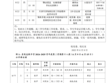2024~2025学年度第二学期第十八周工作安排