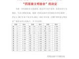 关于表彰2024-2025学年第二学期 “四星级文明宿舍”的决定