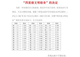 关于表彰2024-2025学年第二学期 “四星级文明宿舍”的决定