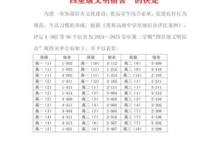 关于表彰2024-2025学年第二学期 “四星级文明宿舍”的决定