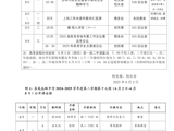2024~2025学年度第二学期第十七周工作安排