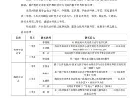 苏州市教育学会、苏州市陶行知研究会2025年优秀教育论文评选喜报