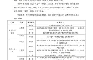 苏州市教育学会、苏州市陶行知研究会2025年优秀教育论文评选喜报