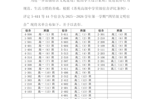 关于表彰2025-2026学年第一学期“四星级文明宿舍”的决定
