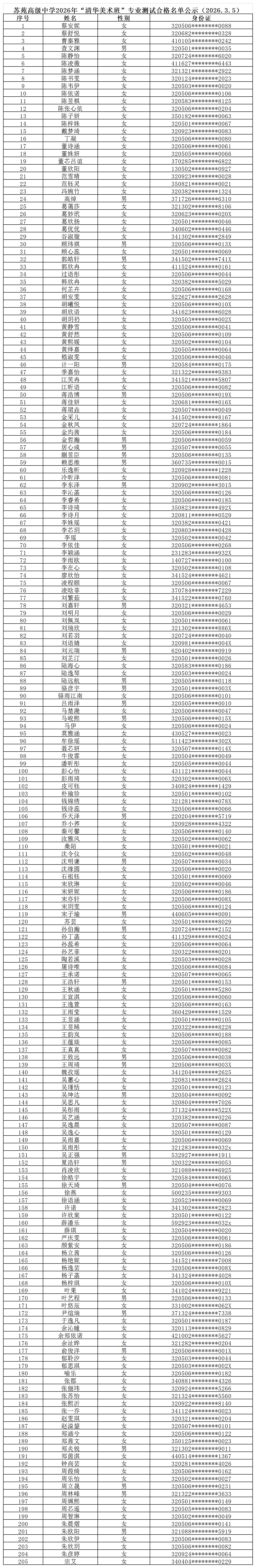 2026年清美班专业测试合格名单公示_公示名单 (2)