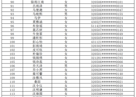 苏苑高级中学2026年“清华美术班”专业测试合格名单公示（2026.3.5）