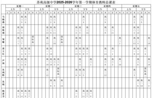 苏苑高级中学2025-2026学年第一学期体育教师总课表公示