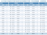 2025年度江苏省苏州市吴中区苏州市吴中区苏苑高级中学高一、高二、高三年级学生体质健康、近视率排名公示