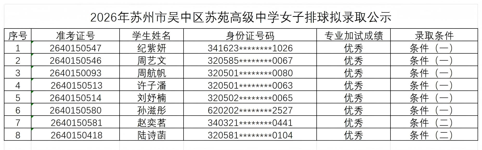 2026年苏州市吴中区苏苑高级中学女子排球拟录取公示