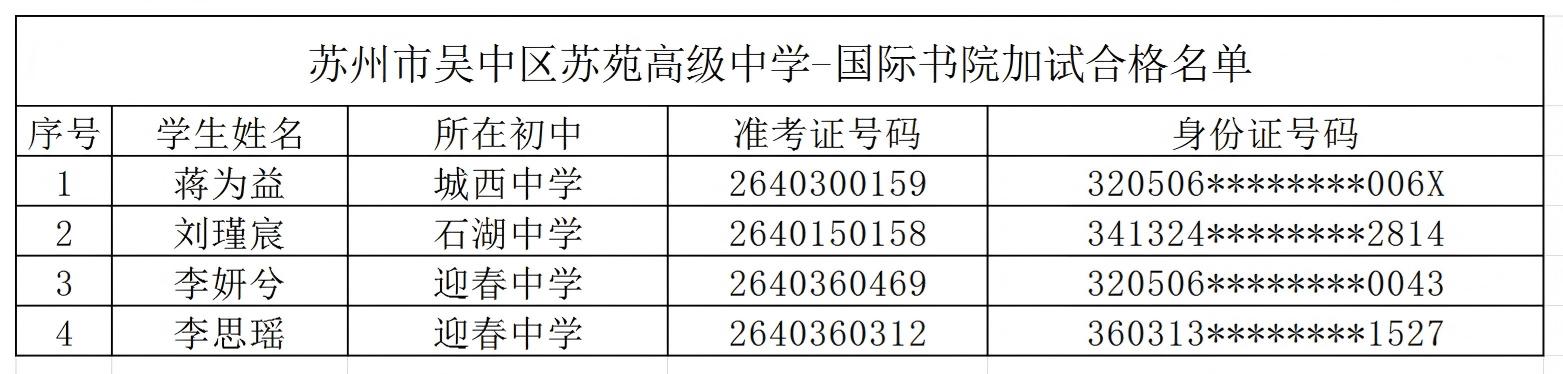 苏州市吴中区苏苑高级中学国际书院加试合格名单公示